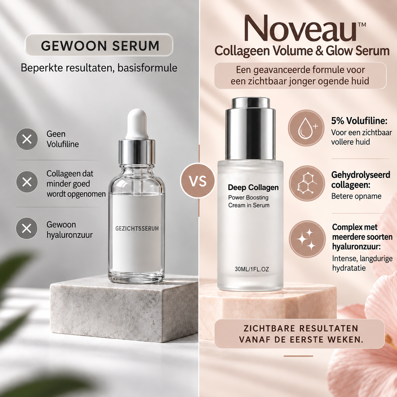 Noveau™ Collageen Volume &amp; Glow Serum