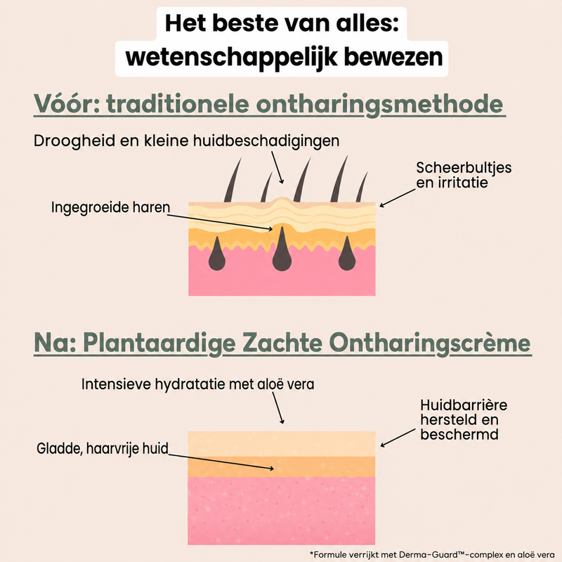 Noveau™ - Plantaardige Zachte Ontharingscrème