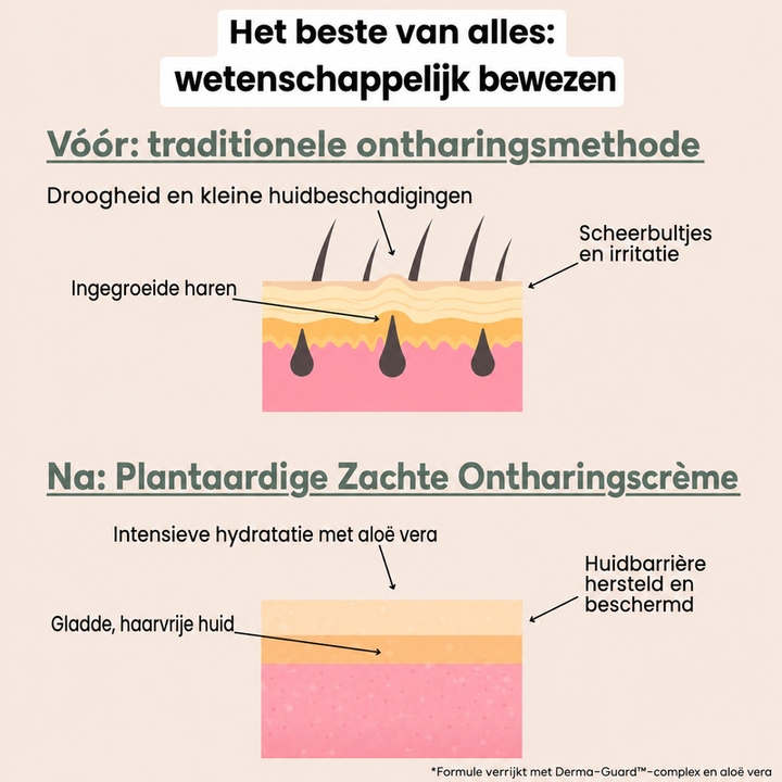 Noveau™ - Plantaardige Zachte Ontharingscrème
