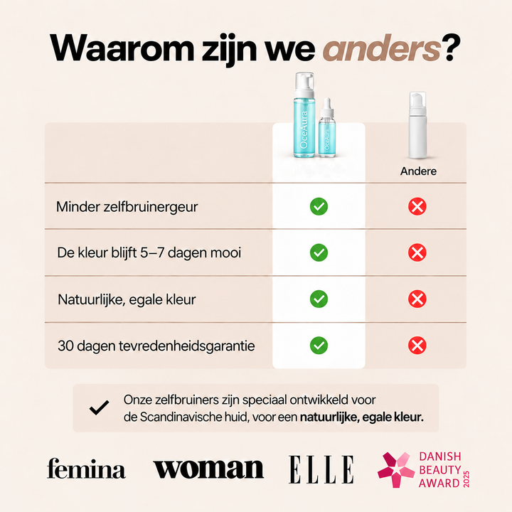 Noveau™ – Sunkissed Zelfbruinerset