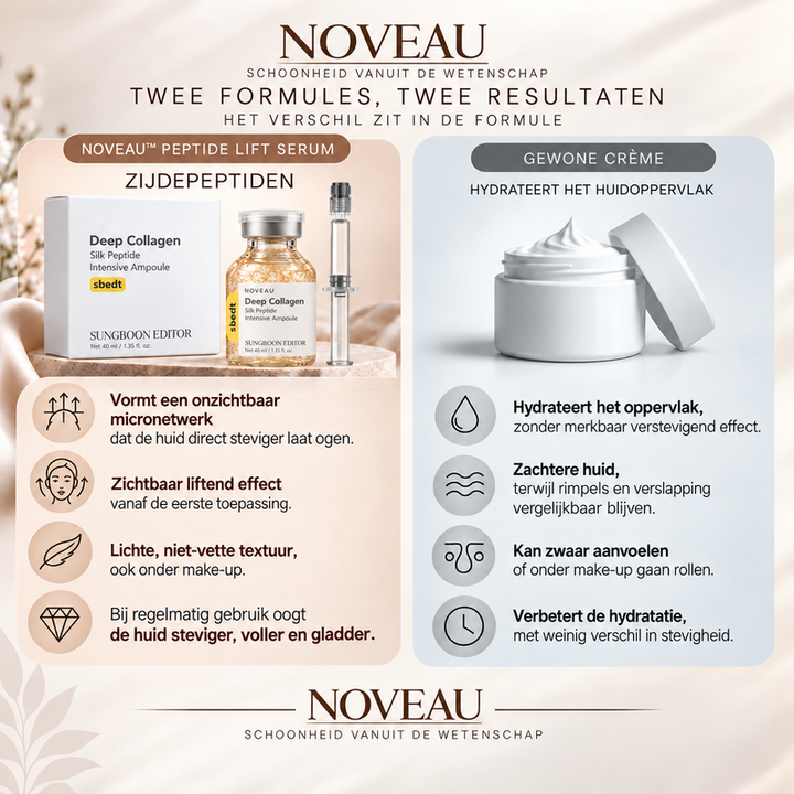 Noveau™ Peptide Lift Serum