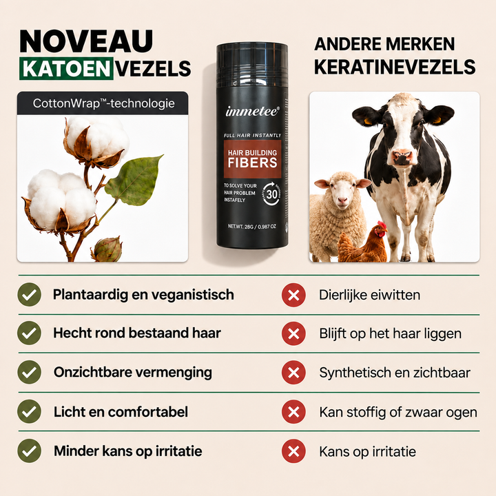 Noveau - Instant Vol Haar
