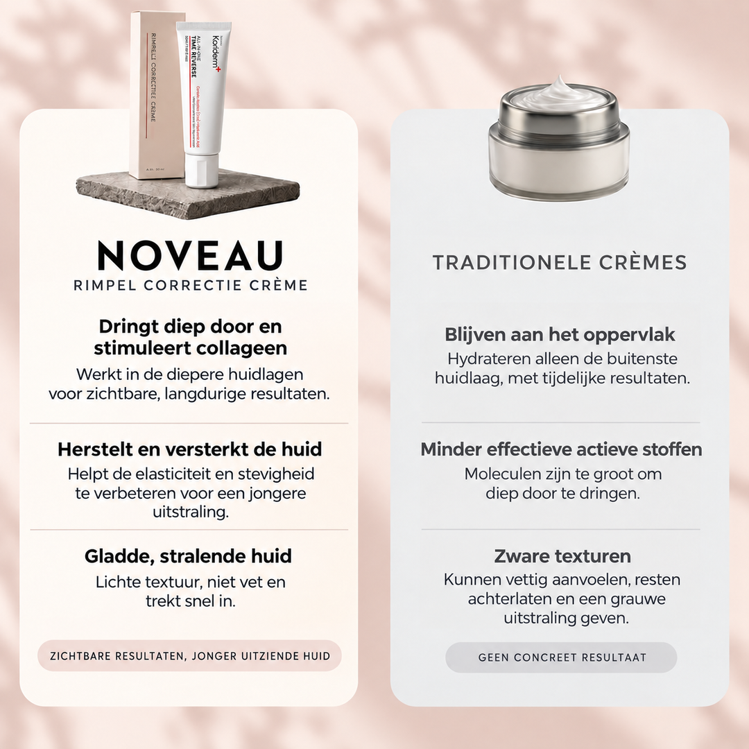 Noveau™ - Rimpel Correctie Crème