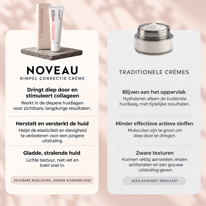 Noveau™ - Rimpel Correctie Crème