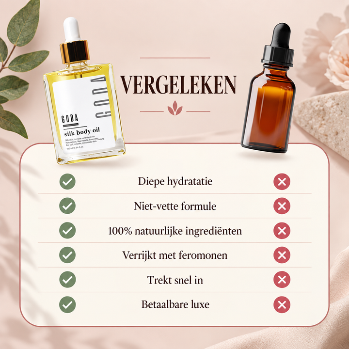 Noveau™ Zijdeglans Bodyolie