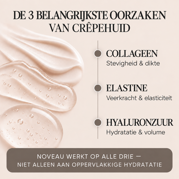 Noveau™ Verstevigende Peptide Bodyolie