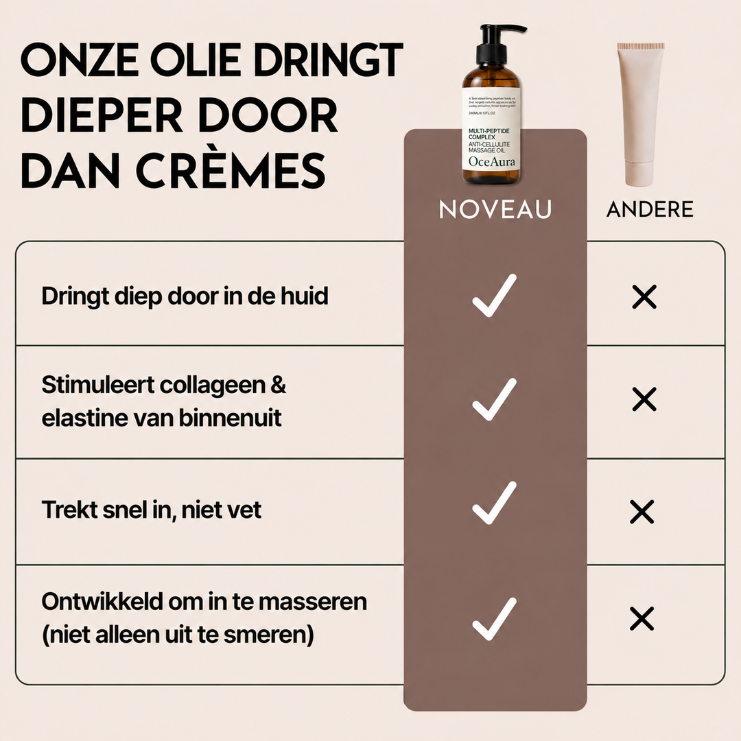 Noveau™ Verstevigende Peptide Bodyolie