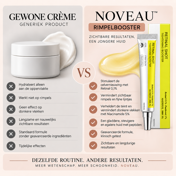 Noveau™ Koreaanse Retinal Rimpelbooster
