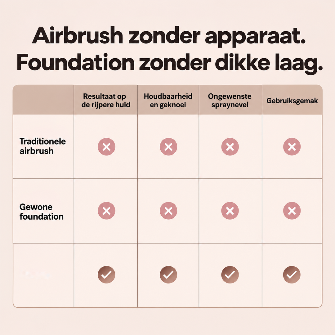 Noveau™ Vederlichte Teint Foundation